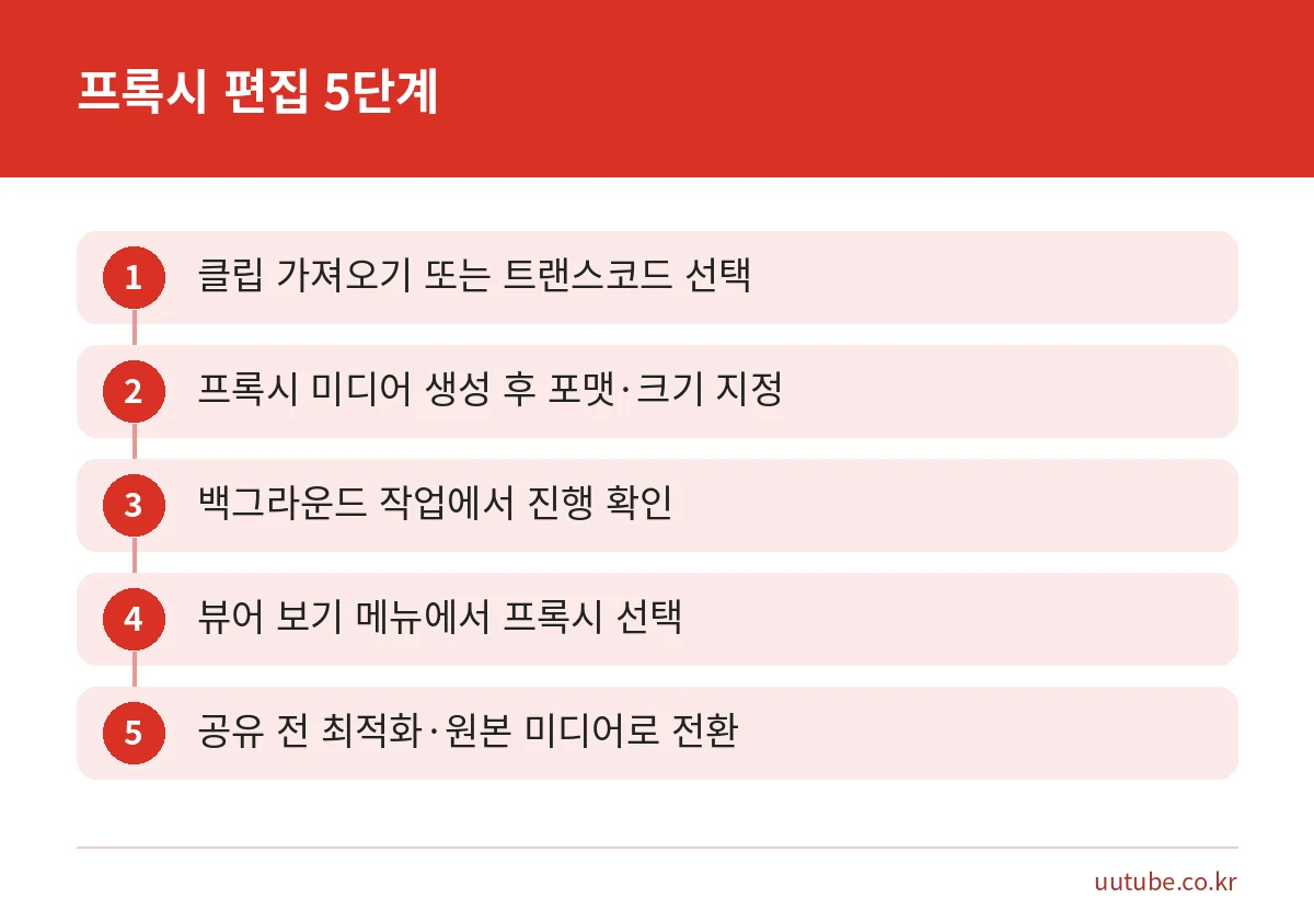 Final Cut Pro에서 4K 편집 끊김을 줄이는 프록시 편집 5단계 순서
