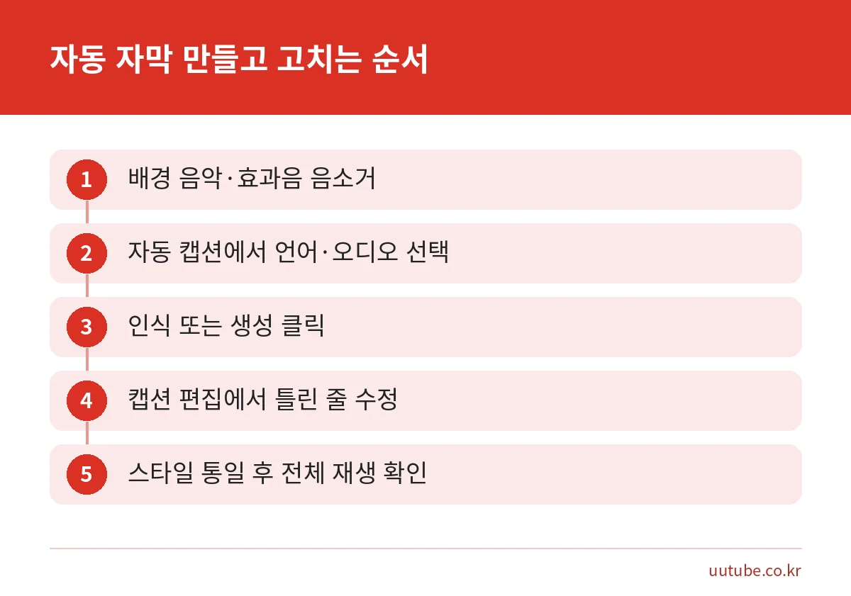 캡컷 PC에서 자동 자막을 만들고 틀린 줄을 고쳐 내보내기까지의 5단계 순서