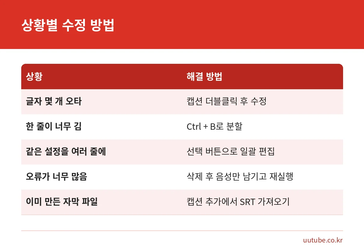 캡컷 자막 오류 상황별로 정리한 수정 방법 비교표