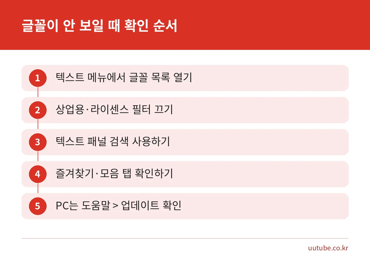 캡컷에서 글꼴이 보이지 않을 때 필터, 검색, 즐겨찾기, 업데이트를 차례로 확인하는 5단계 그림