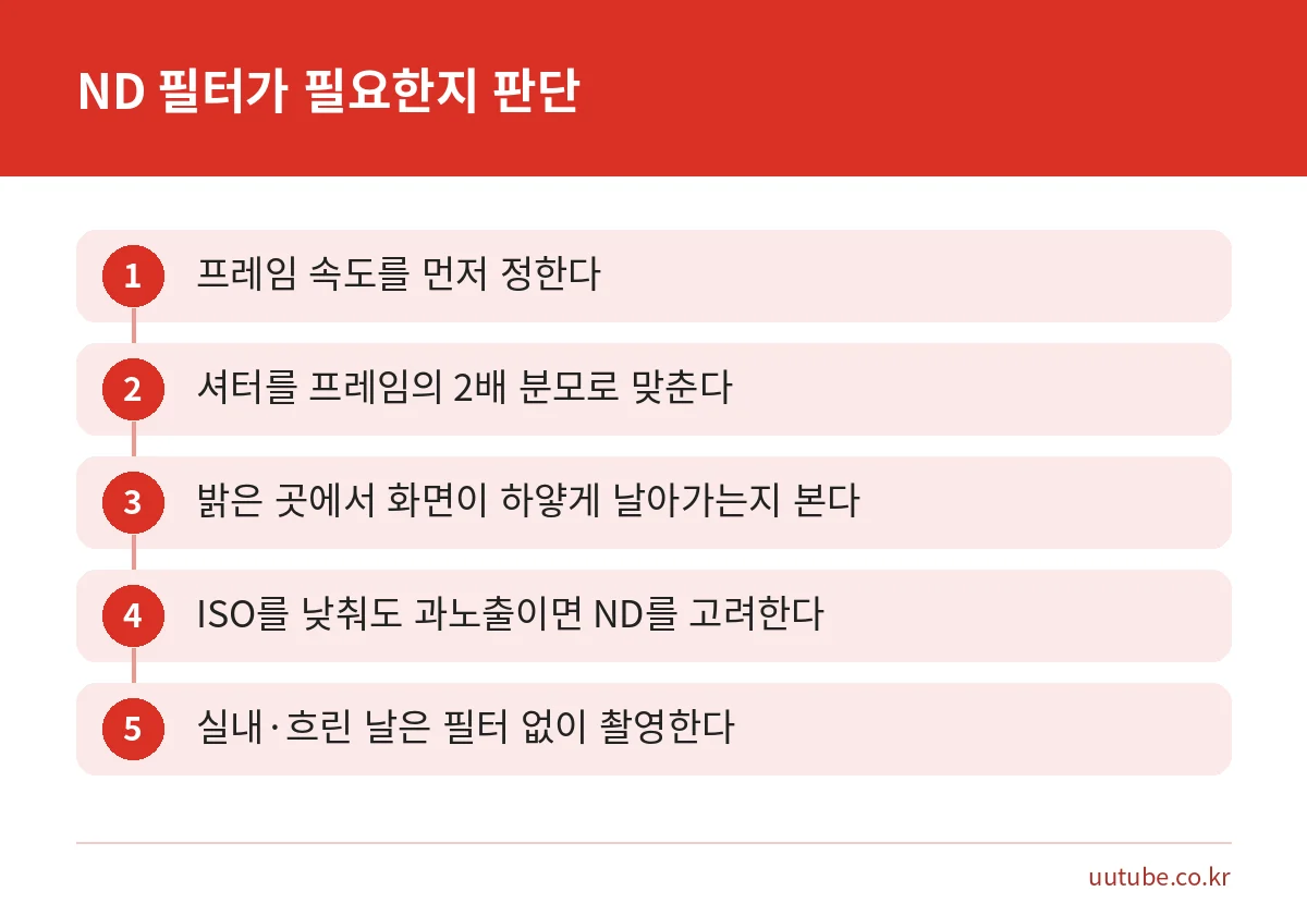ND 필터 스마트폰 촬영에서 프레임 속도, 셔터, ISO 순으로 필요 여부를 판단하는 5단계