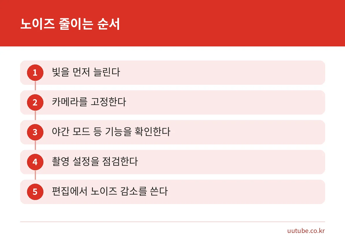 어두운 곳 영상 노이즈 줄이는 법을 촬영 전부터 편집까지 순서대로 정리한 단계 그림