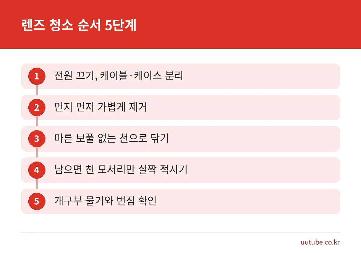 스마트폰 렌즈 닦는 방법 5단계를 순서대로 보여 주는 단계 그림