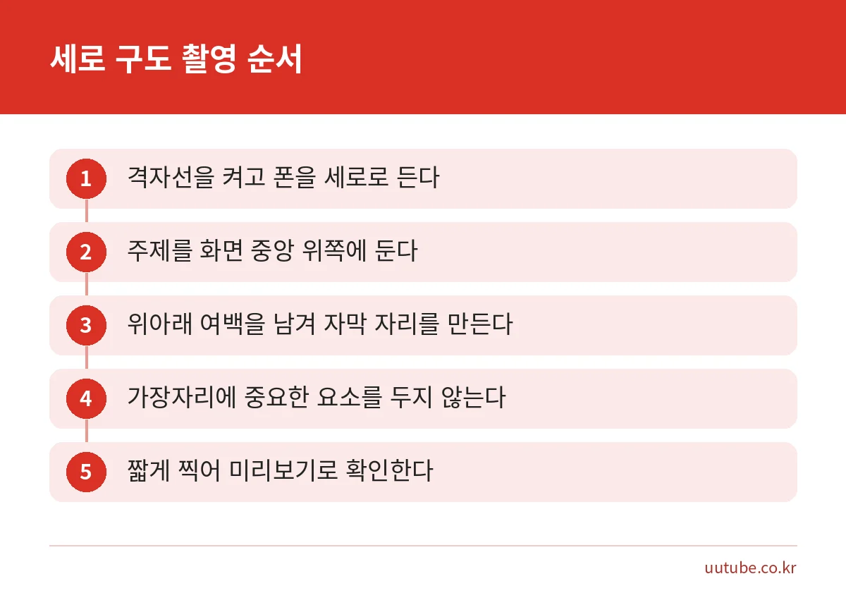 세로 영상 구도를 잡는 촬영 순서를 5단계로 정리한 그림