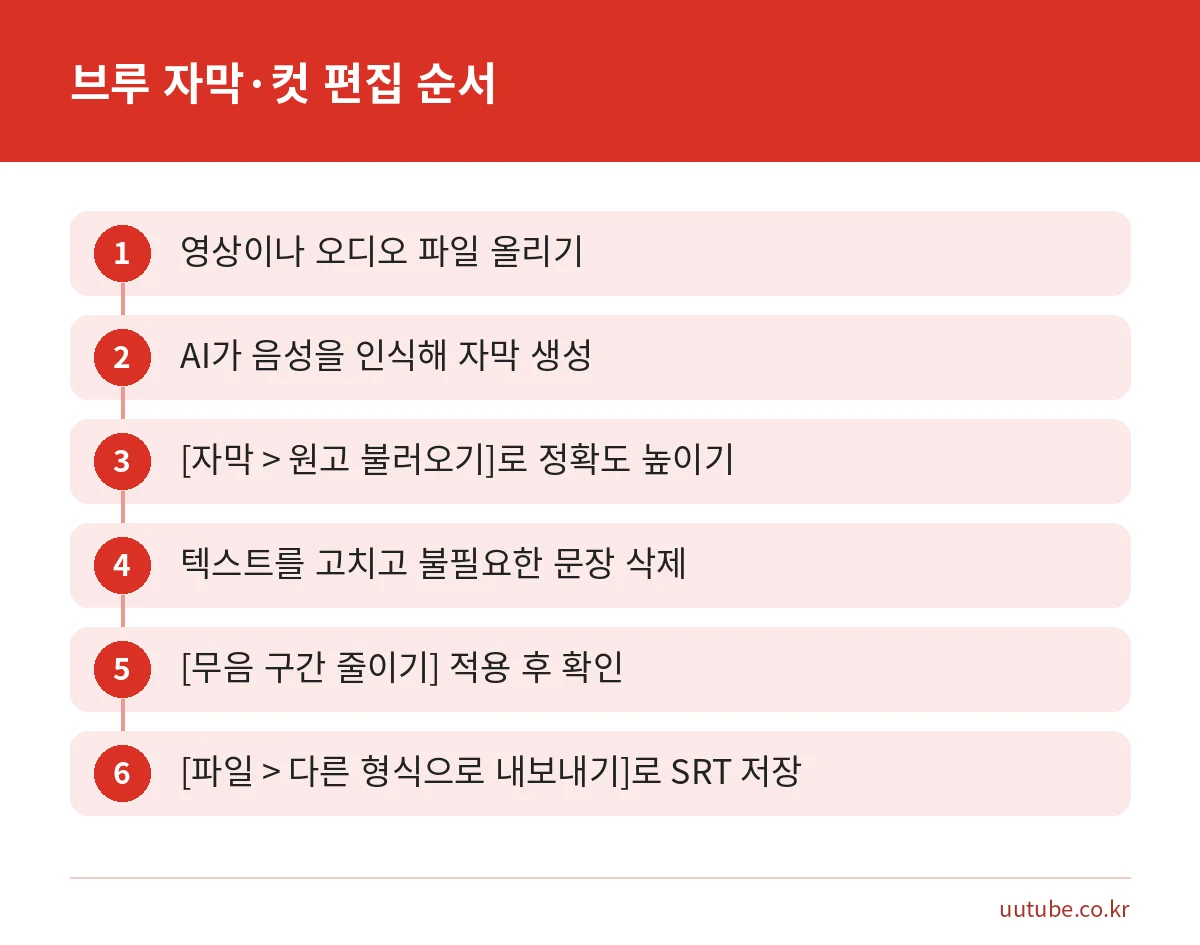 브루에서 자동 자막을 만들고 컷 편집한 뒤 SRT로 내보내는 여섯 단계